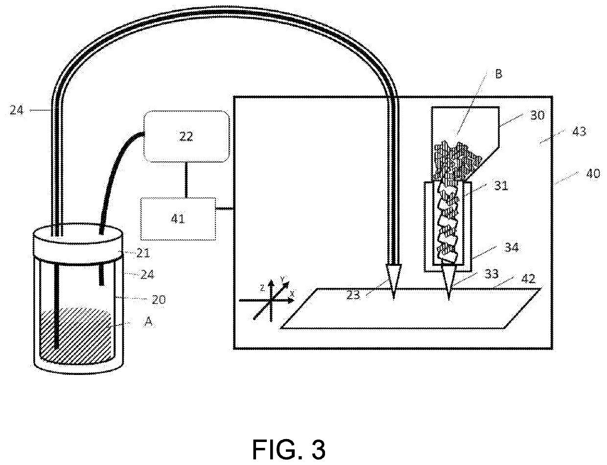 Three-dimensional molding apparatus and three-dimensional molding method using different types of materials