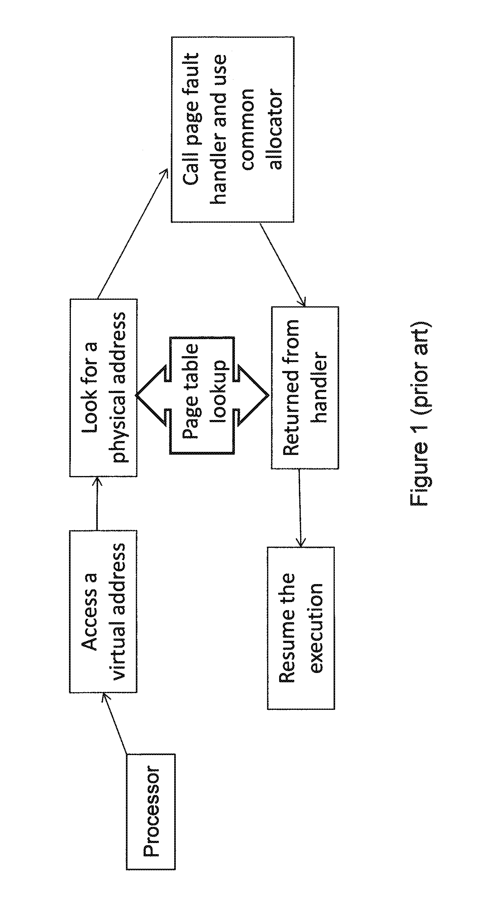 Scalable, customizable, and load-balancing physical memory management scheme