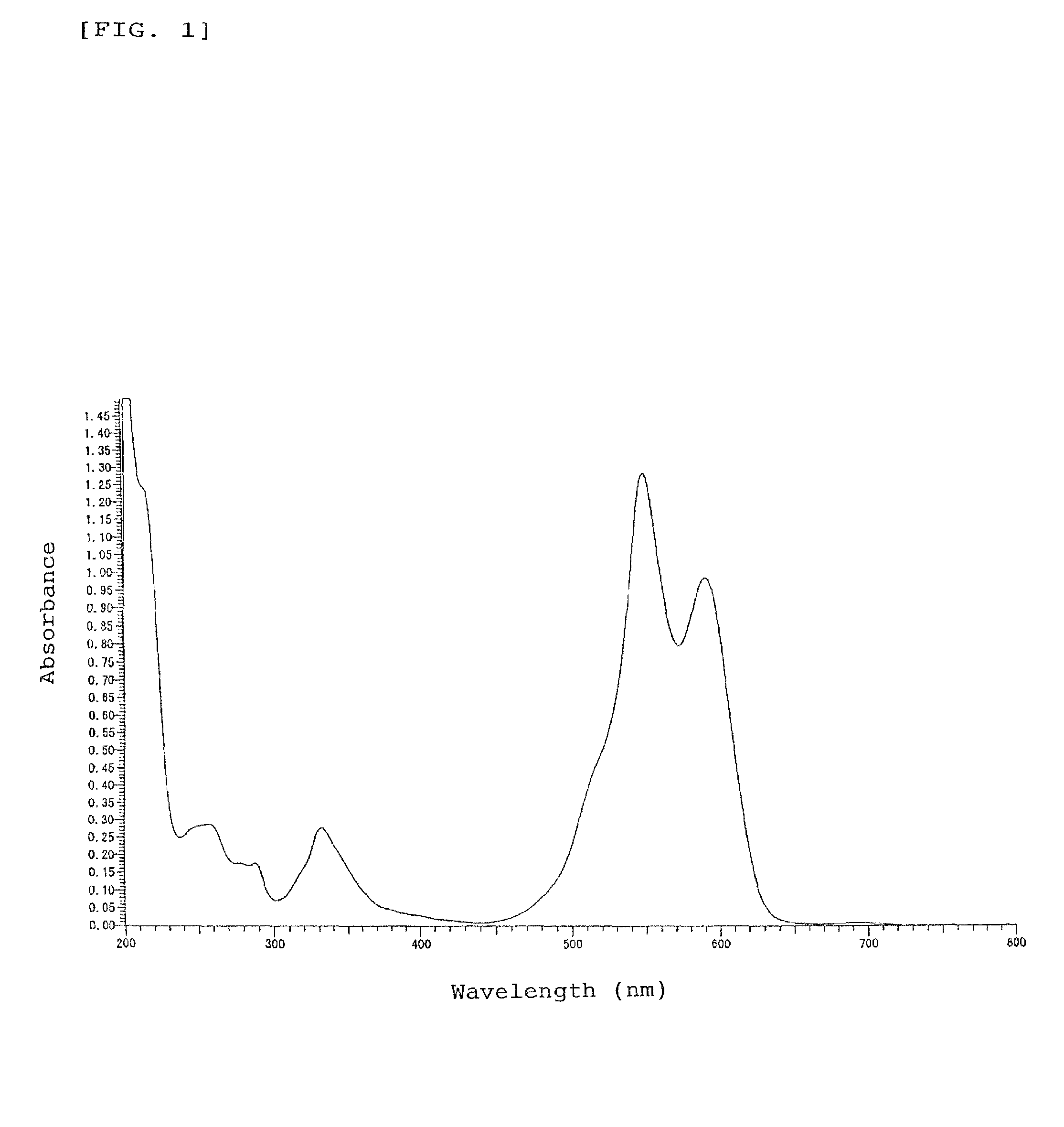 Methine dyes and uses of the same