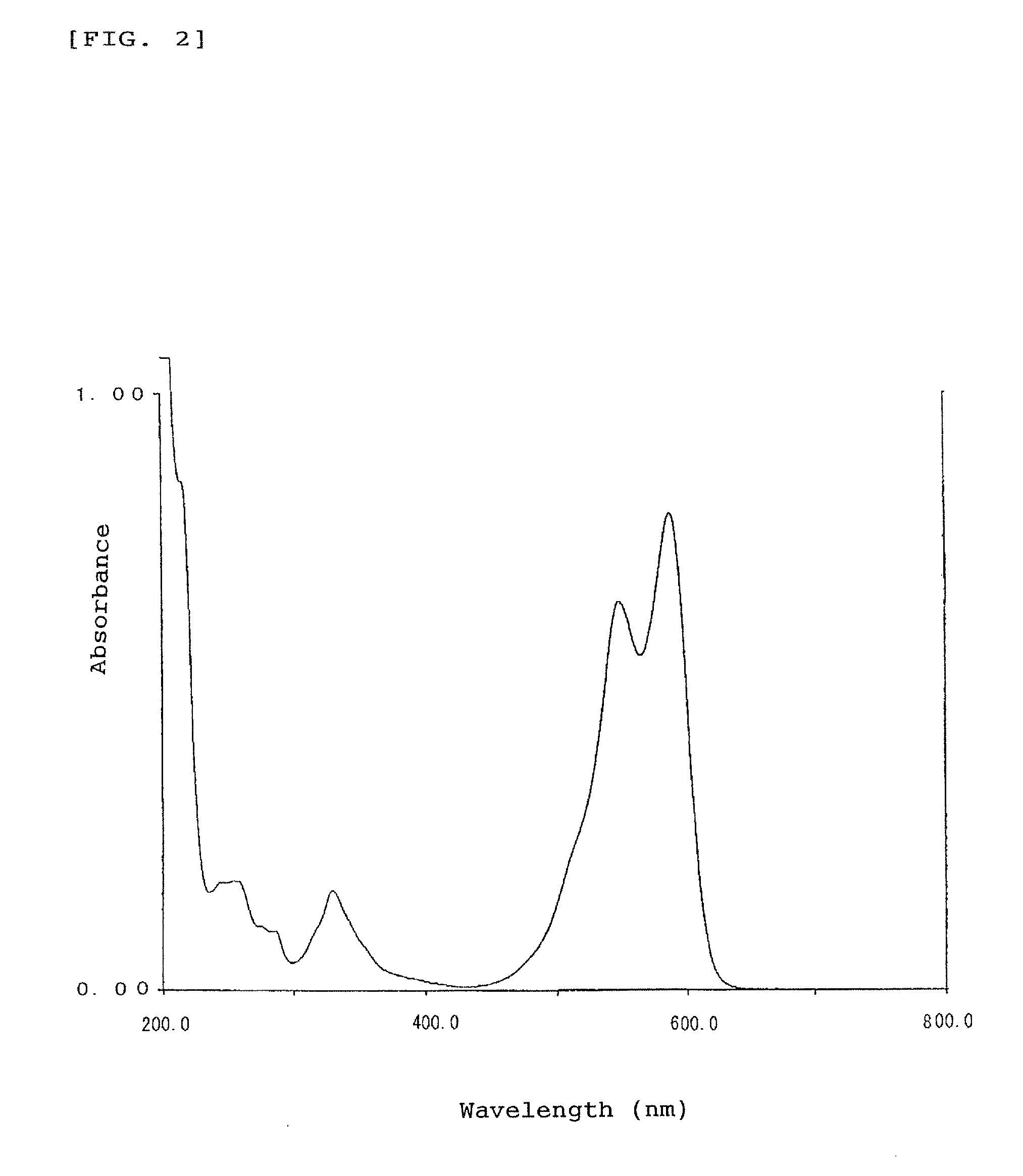 Methine dyes and uses of the same