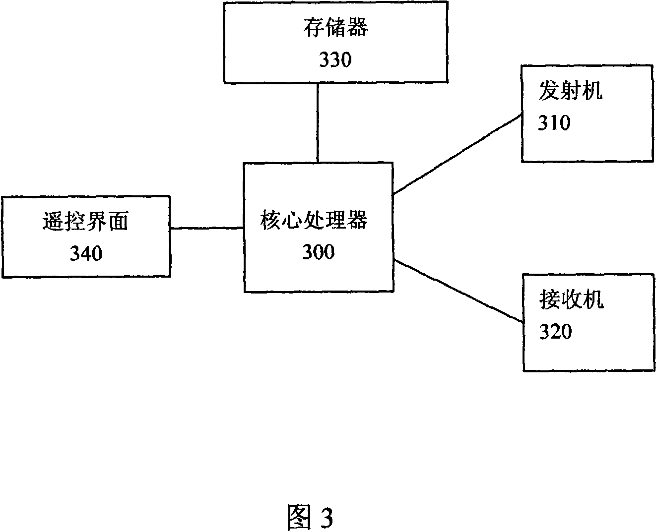 Unified remote controller system and realizing method thereof