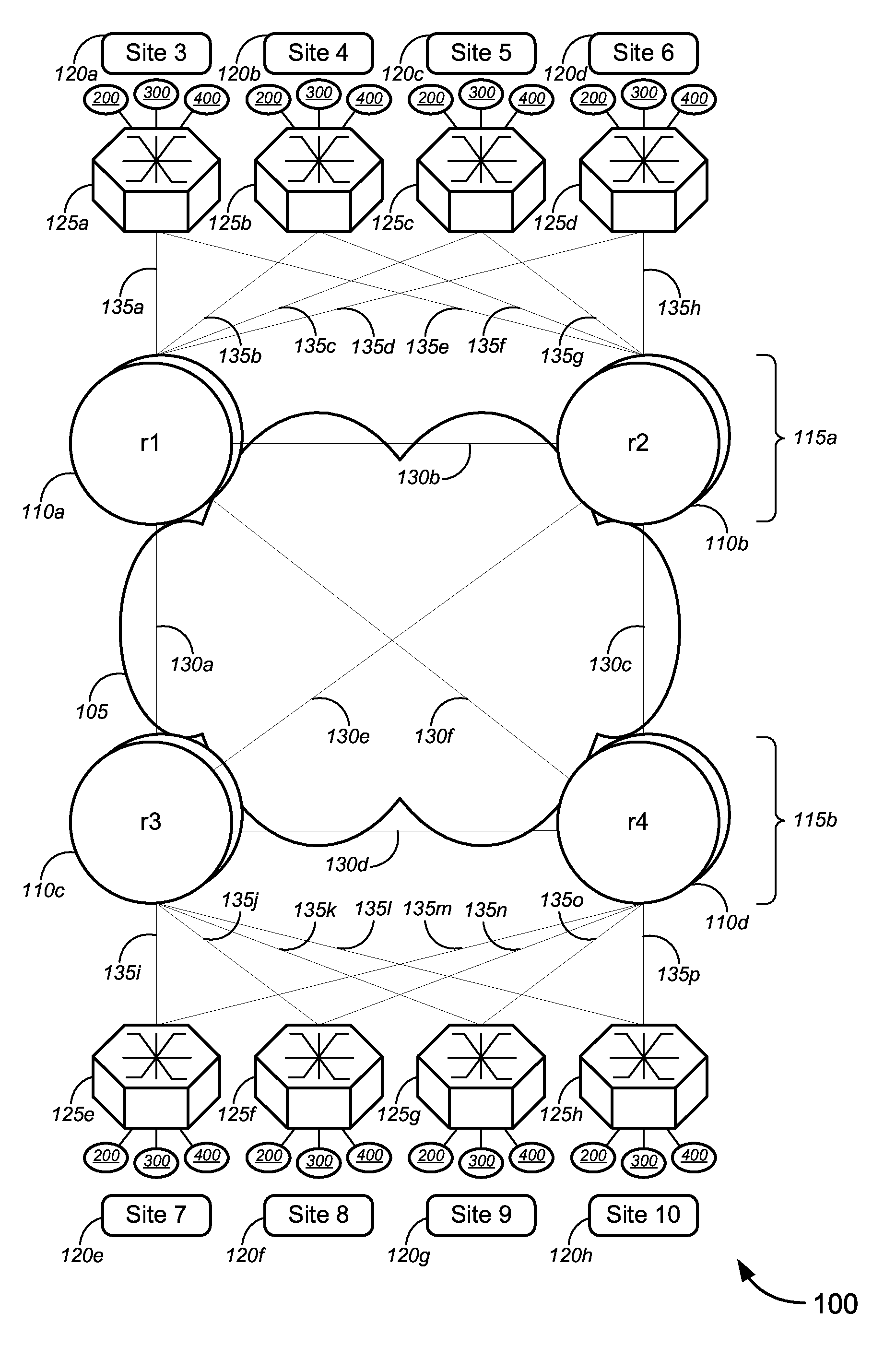 Stability Site for VPLS Multi-Homing