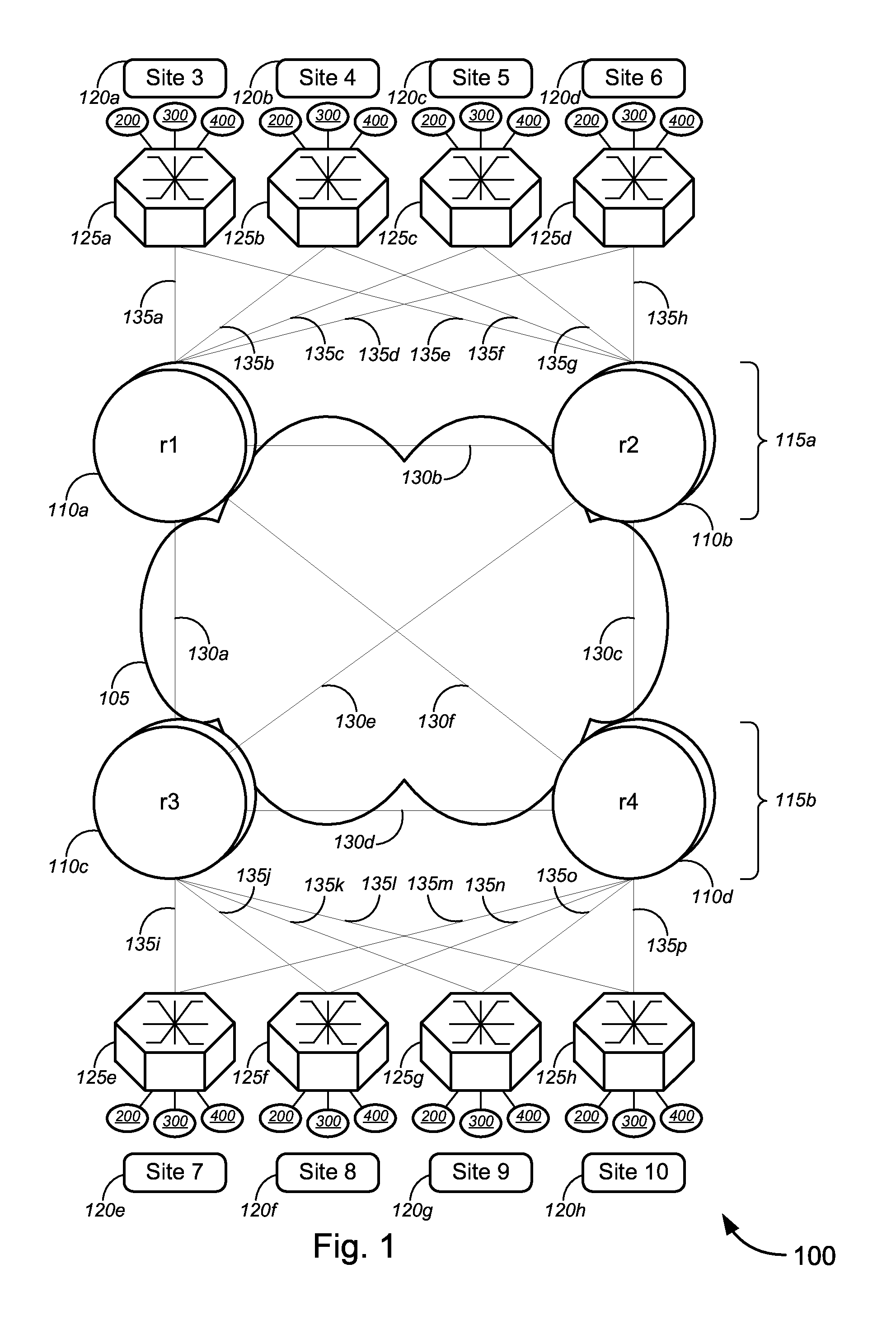 Stability Site for VPLS Multi-Homing