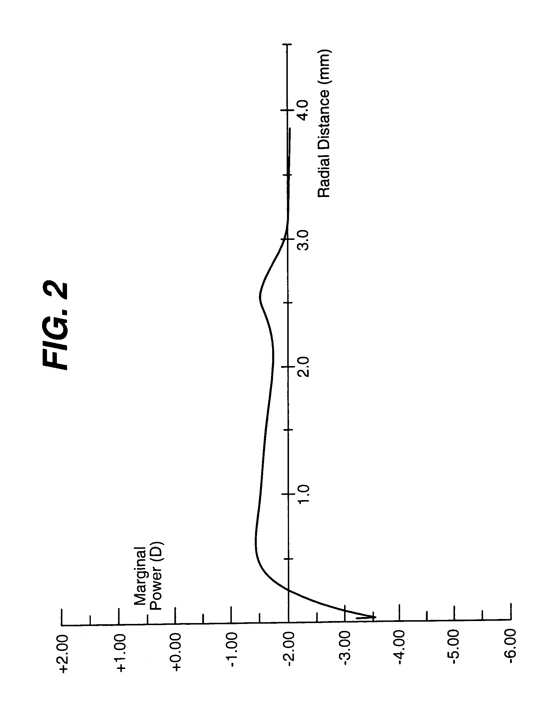 Contact lenses and methods for their design