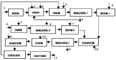 Preparation method of barium sulfate for powder coating