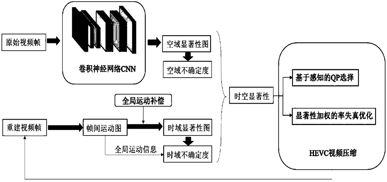 CU significance-based QP selection algorithm