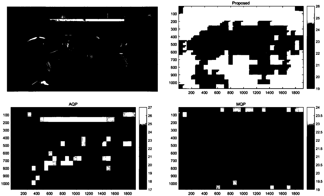 CU significance-based QP selection algorithm