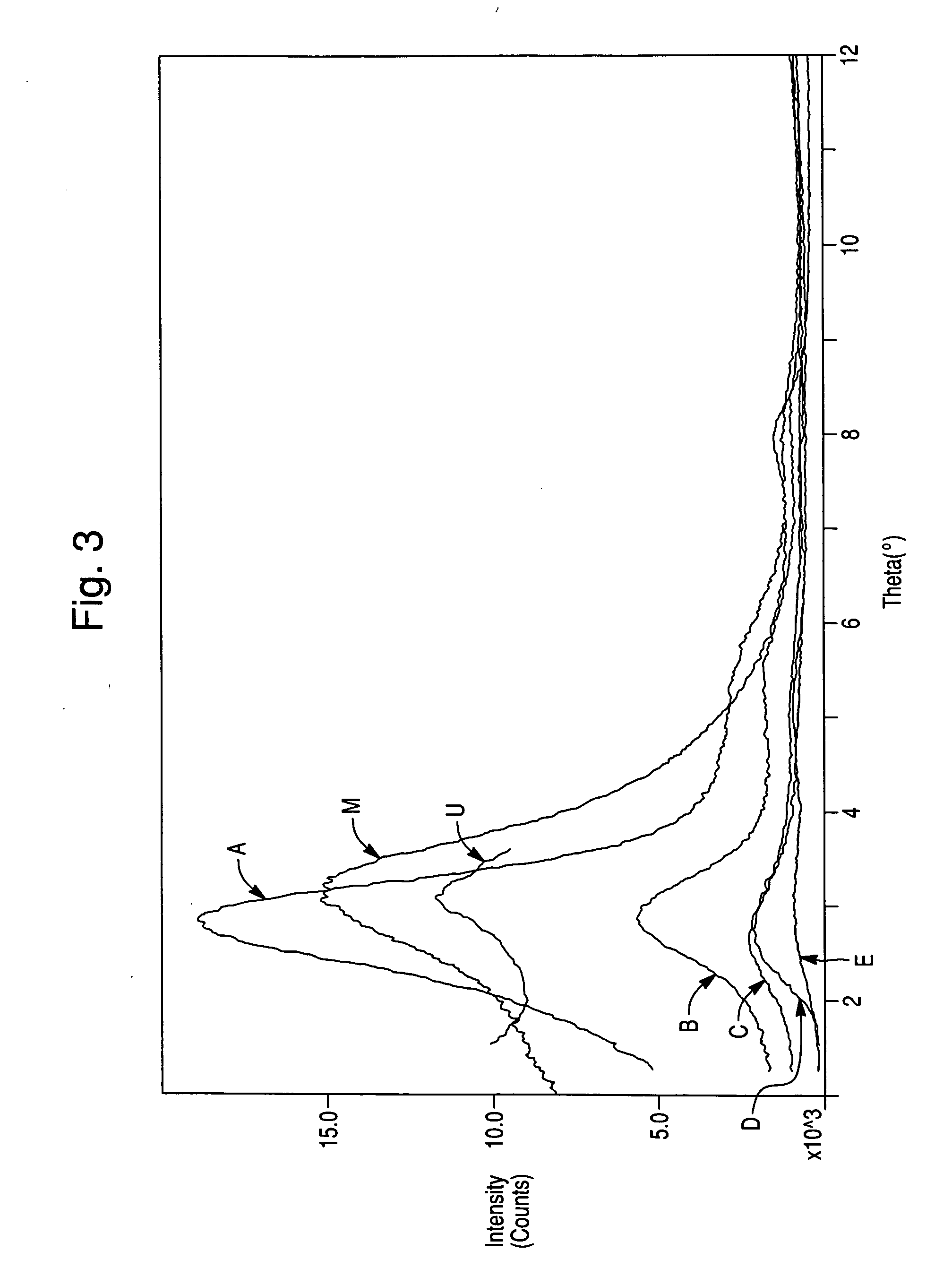 Method of producing exfoliated polymer-clay nanocomposite and polymer-clay nanocomposite produced therefrom