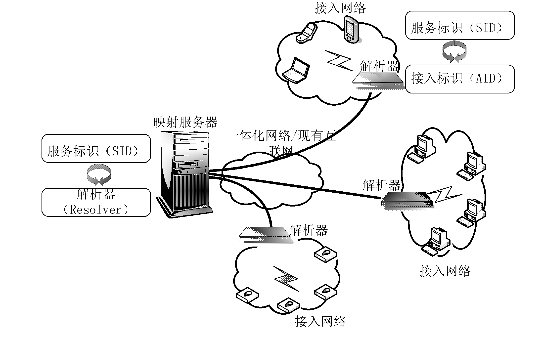 Resource-oriented hierarchical name resolution system