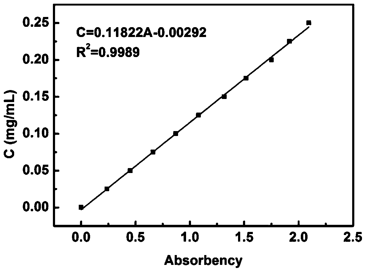 A kind of sebs-based granular material, its preparation method, extruded film for infusion set and infusion set