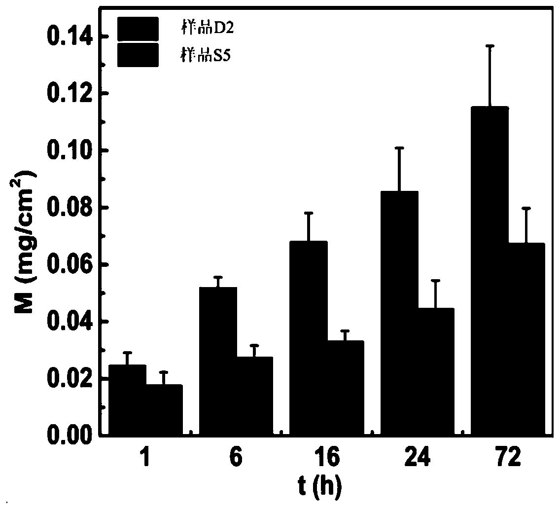 A kind of sebs-based granular material, its preparation method, extruded film for infusion set and infusion set