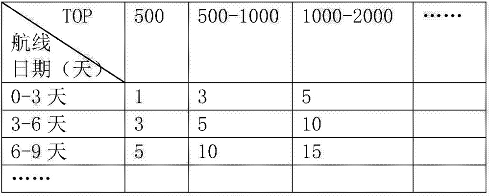 Air ticket inquiring cache method