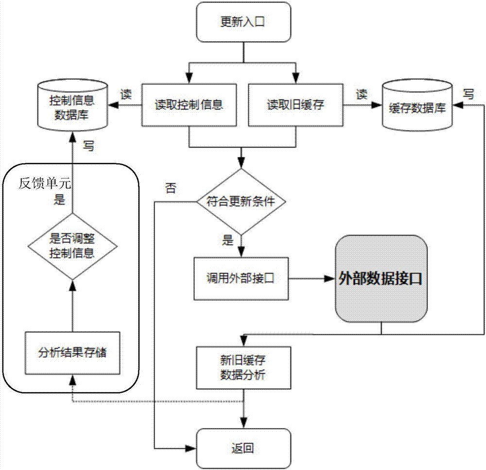 Air ticket inquiring cache method