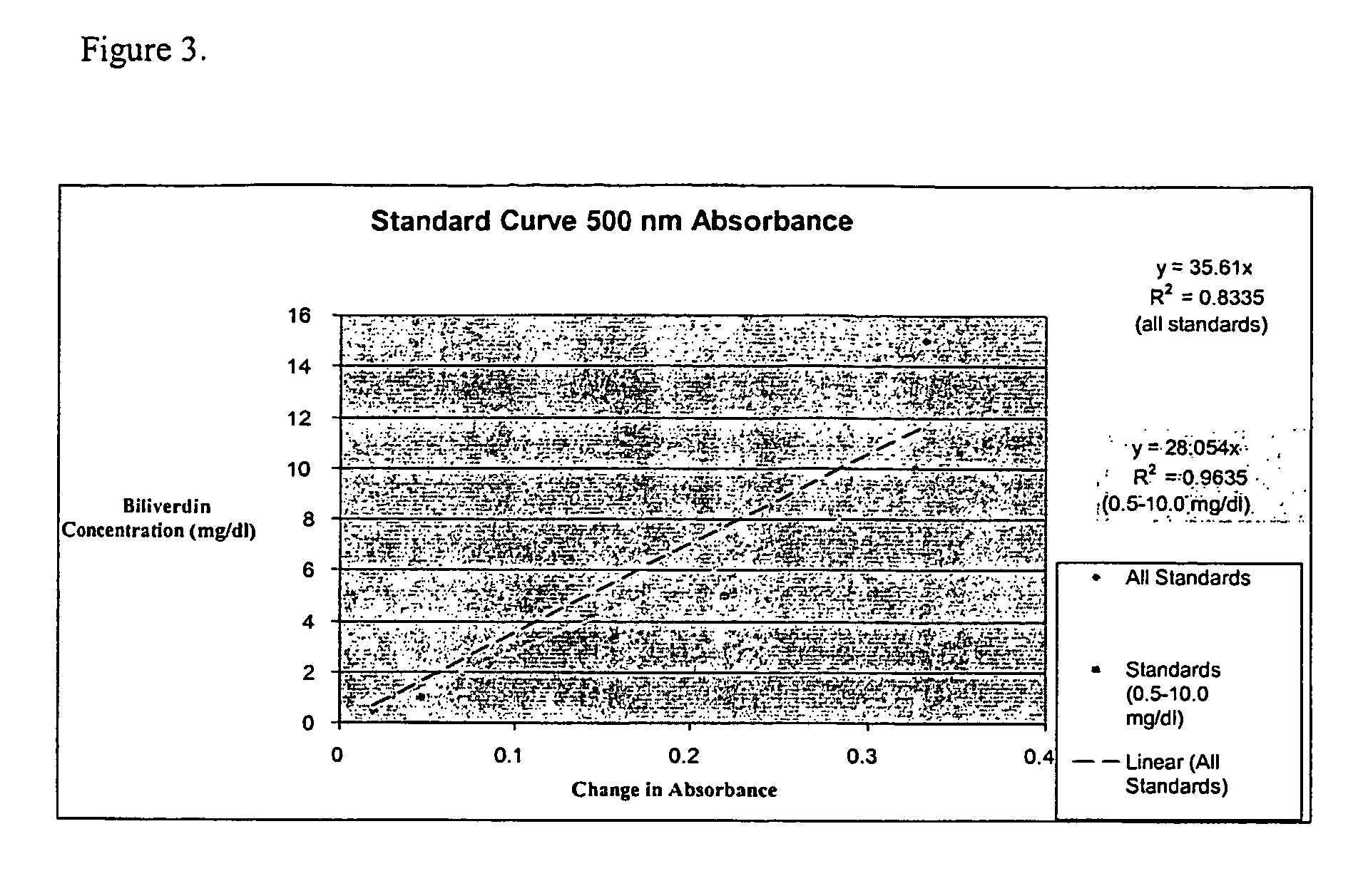 Assays for the detection of biliverdin in birds and reptiles