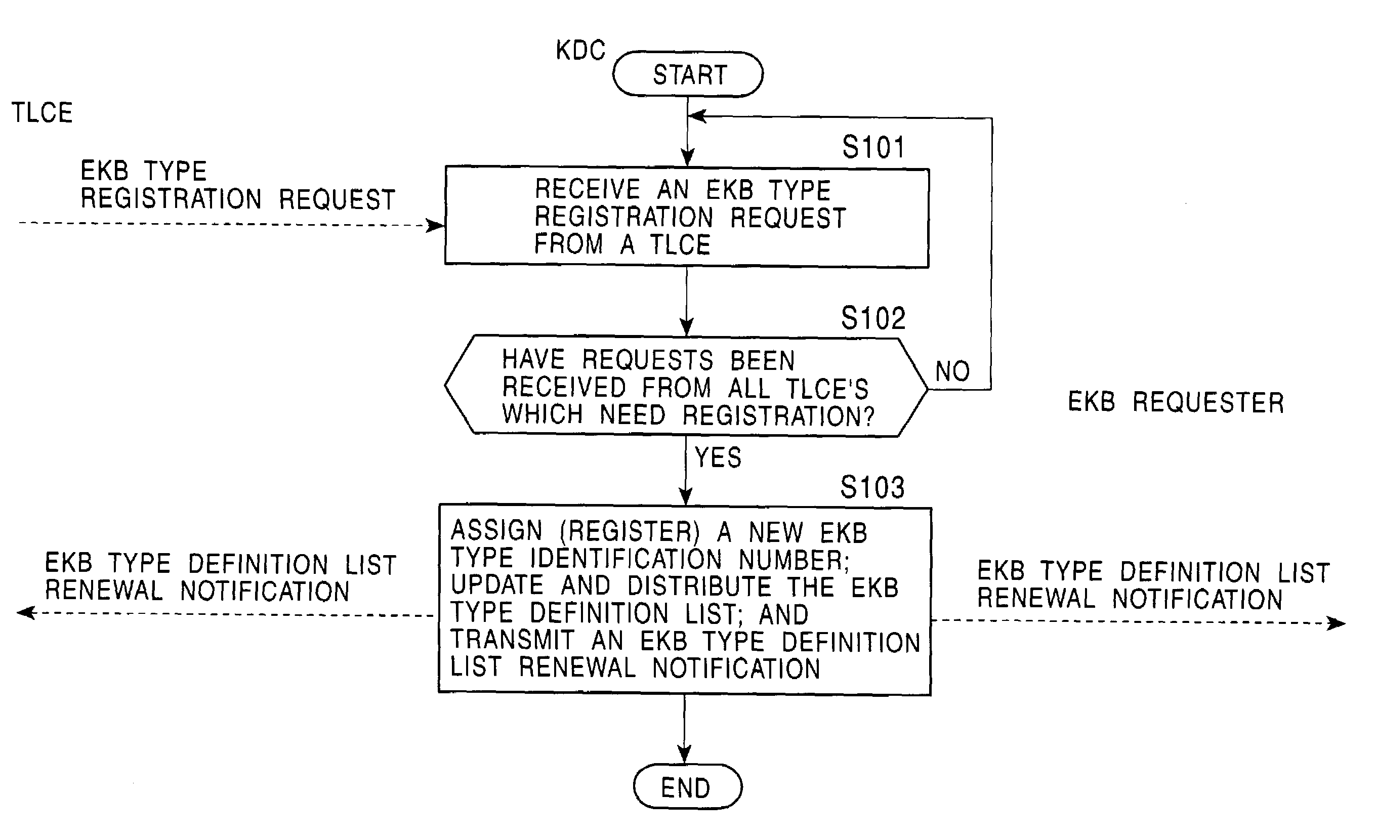 Information processing system and method