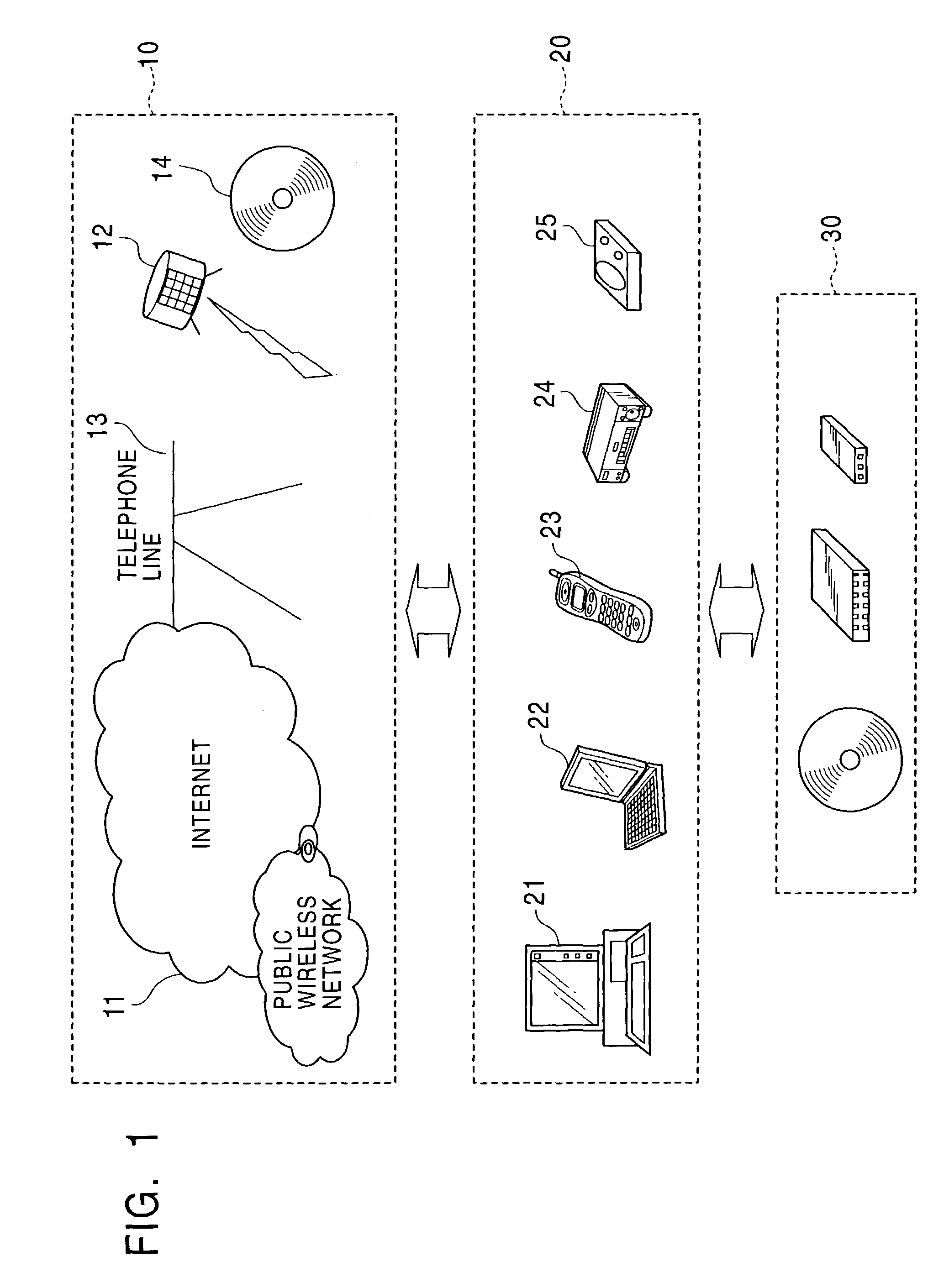 Information processing system and method