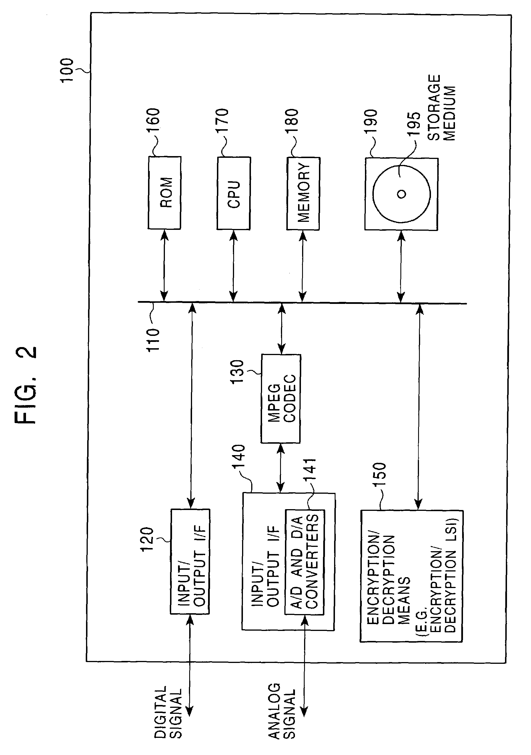 Information processing system and method