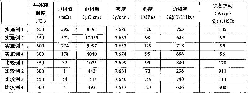 Soft magnetic material, powder magnetic core and method for manufacturing the same