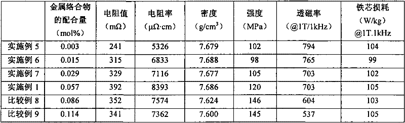 Soft magnetic material, powder magnetic core and method for manufacturing the same