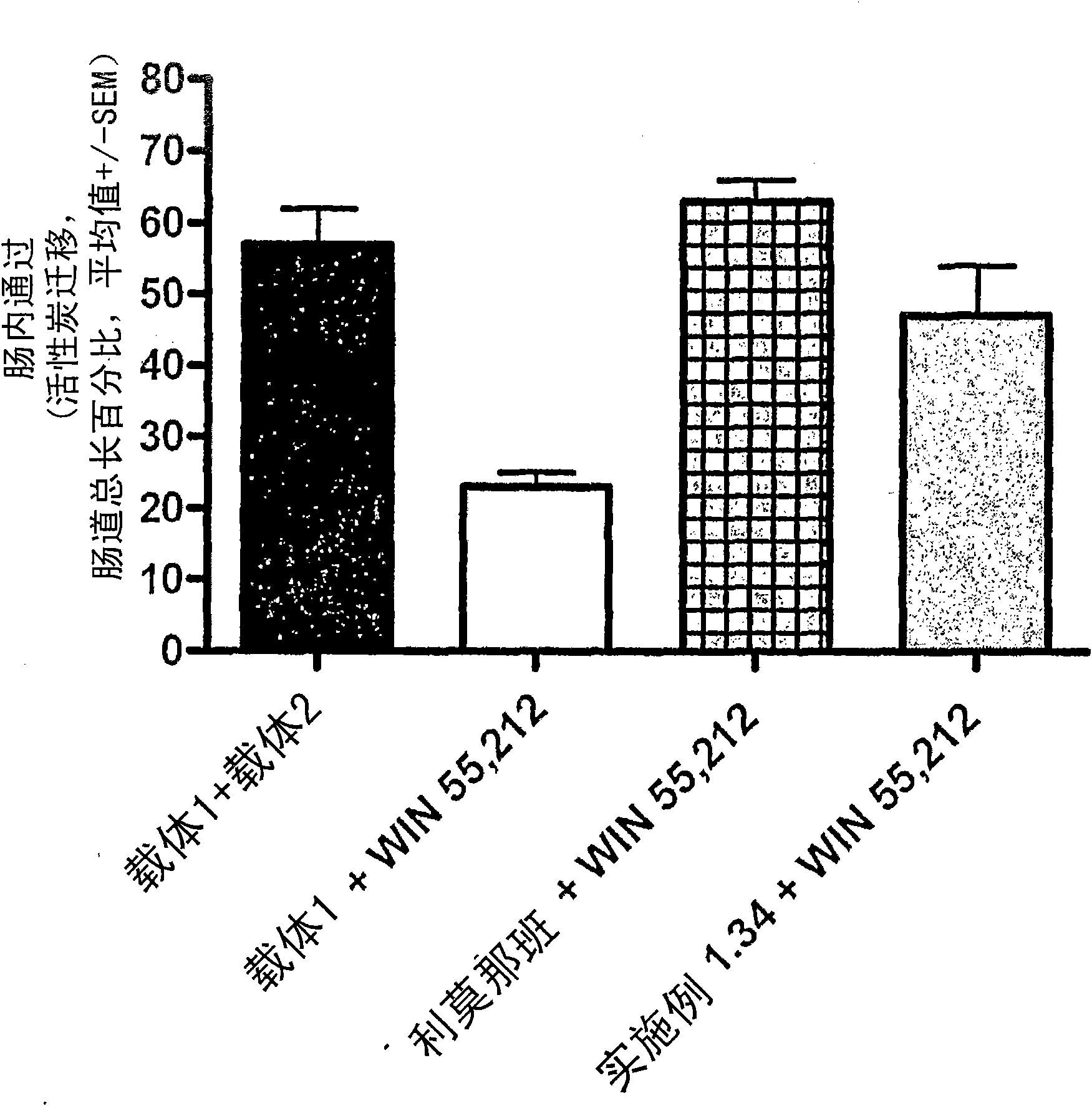 Modulators of cb1 receptors