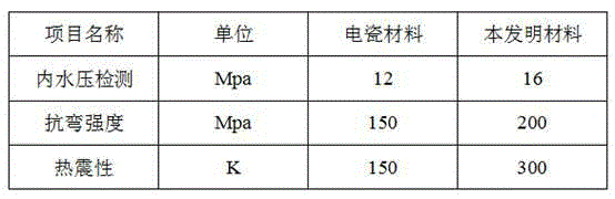 Electric ceramic material for recycling existing electric ceramic wastes for reproduction, and production method thereof