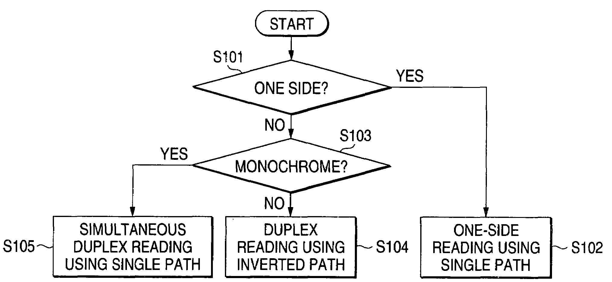 Image reading apparatus for correcting images on both sides of a document sheet