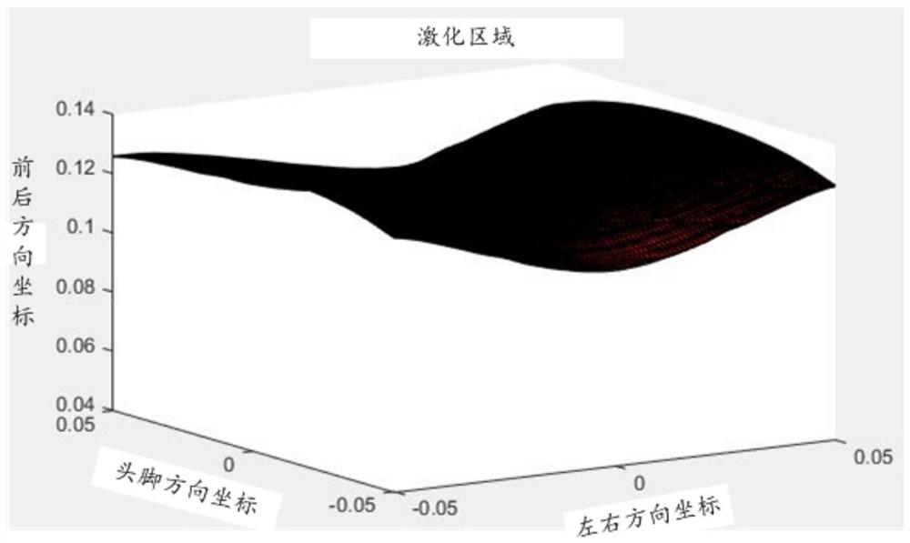 Noninvasive quantitative nuclear magnetic resonance detection system for organs