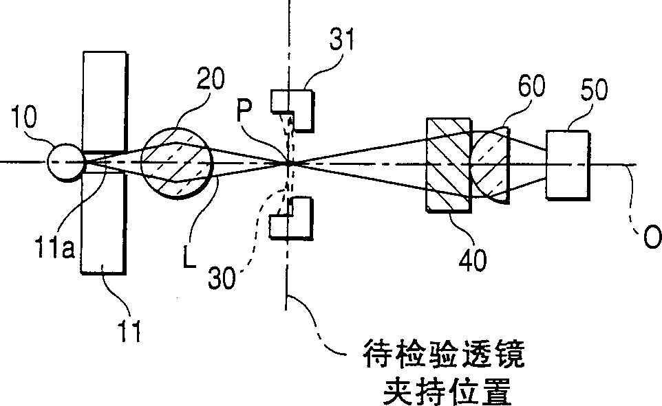 Method and apparatus for measuring light transmissivity