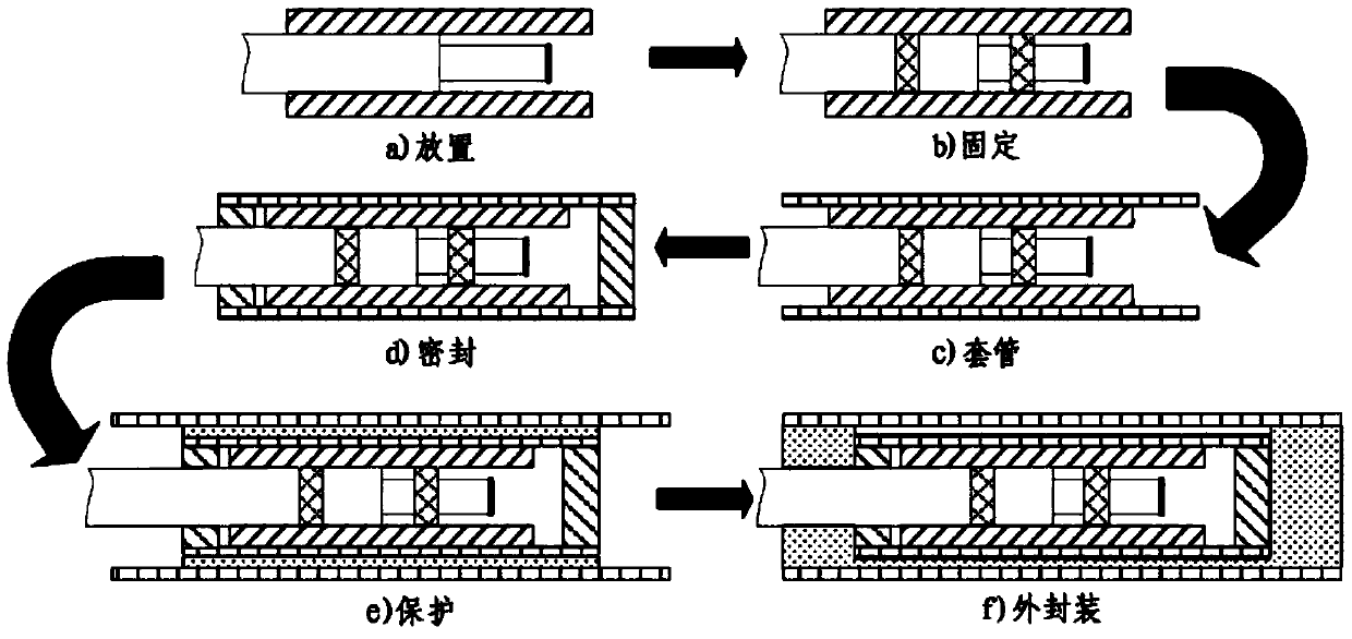 A kind of optical fiber end face reflector packaging method