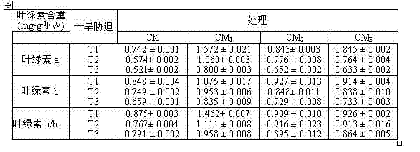 Application of waste compost microbial agent to improving salt resistance of lawn grass