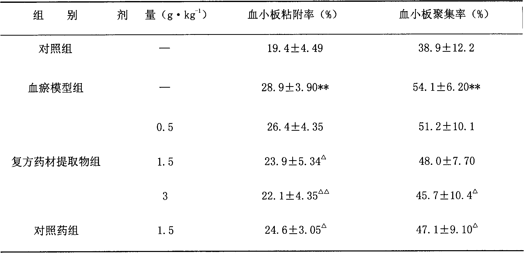 Traditional Chinese medicine preparation for treating gynecological diseases, liver diseases and prostatitis and preparation method of traditional Chinese medicine preparation