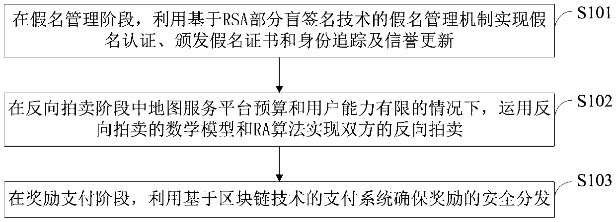 Security-based excitation method with privacy protection and real-time map updating system