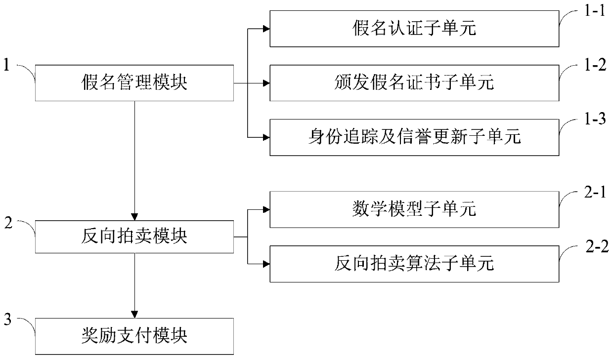 Security-based excitation method with privacy protection and real-time map updating system