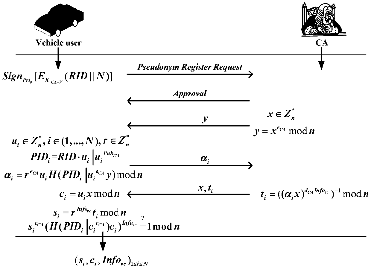 Security-based excitation method with privacy protection and real-time map updating system