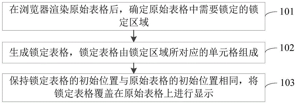 Table locking method and apparatus