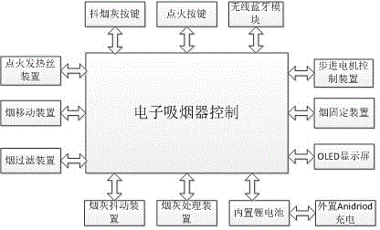 Electronic smoking device based on health management control technology