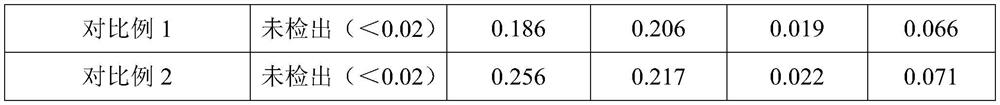 Clitocybe maxima culture base material and method for planting clitocybe maxima by using same