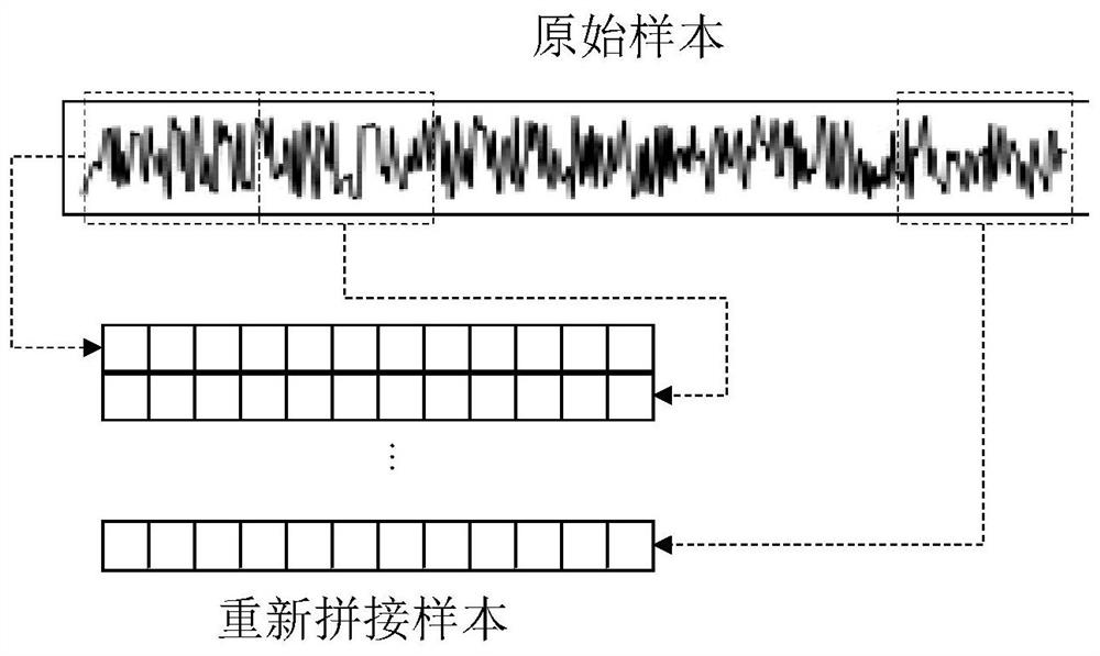 Equipment fault diagnosis method based on multi-source signals and deep learning