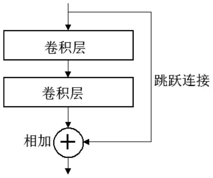 Equipment fault diagnosis method based on multi-source signals and deep learning