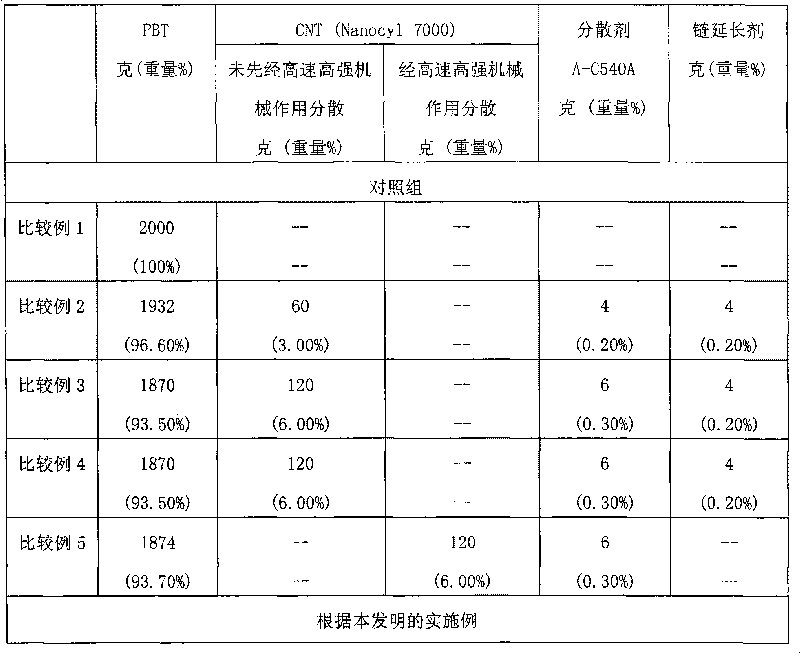 Conductive batch and conductive single fiber