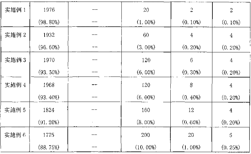 Conductive batch and conductive single fiber