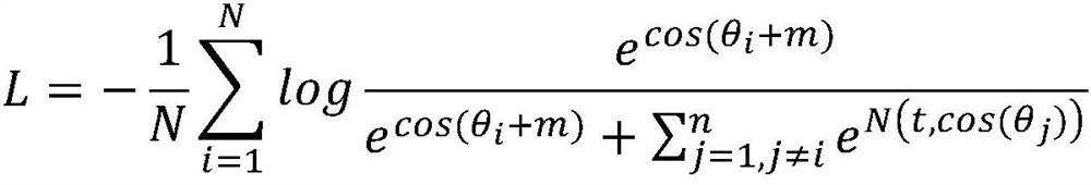 Self-adaptive neural network training method for image recognition