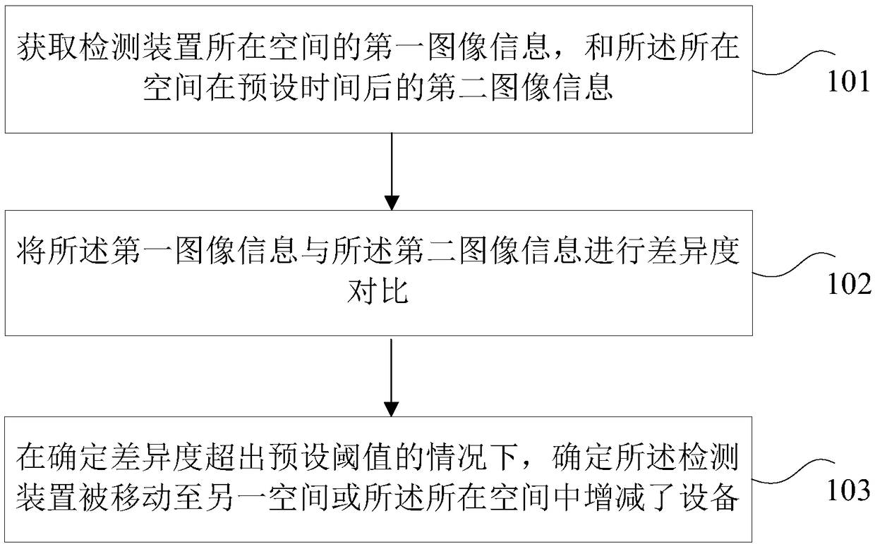 Device detection method and device, and household appliance