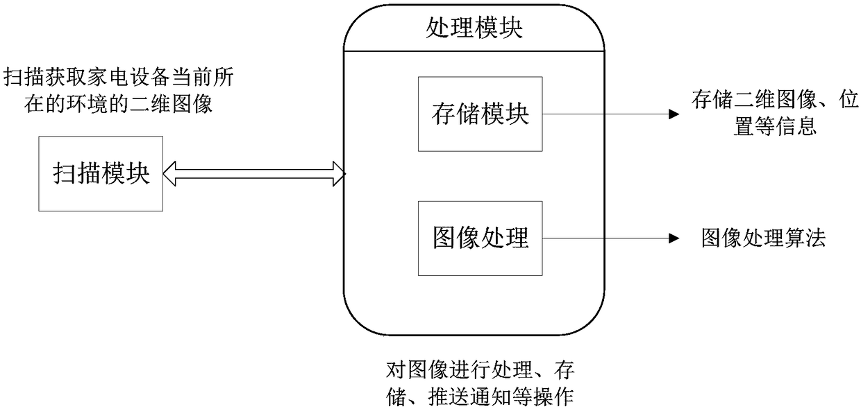 Device detection method and device, and household appliance