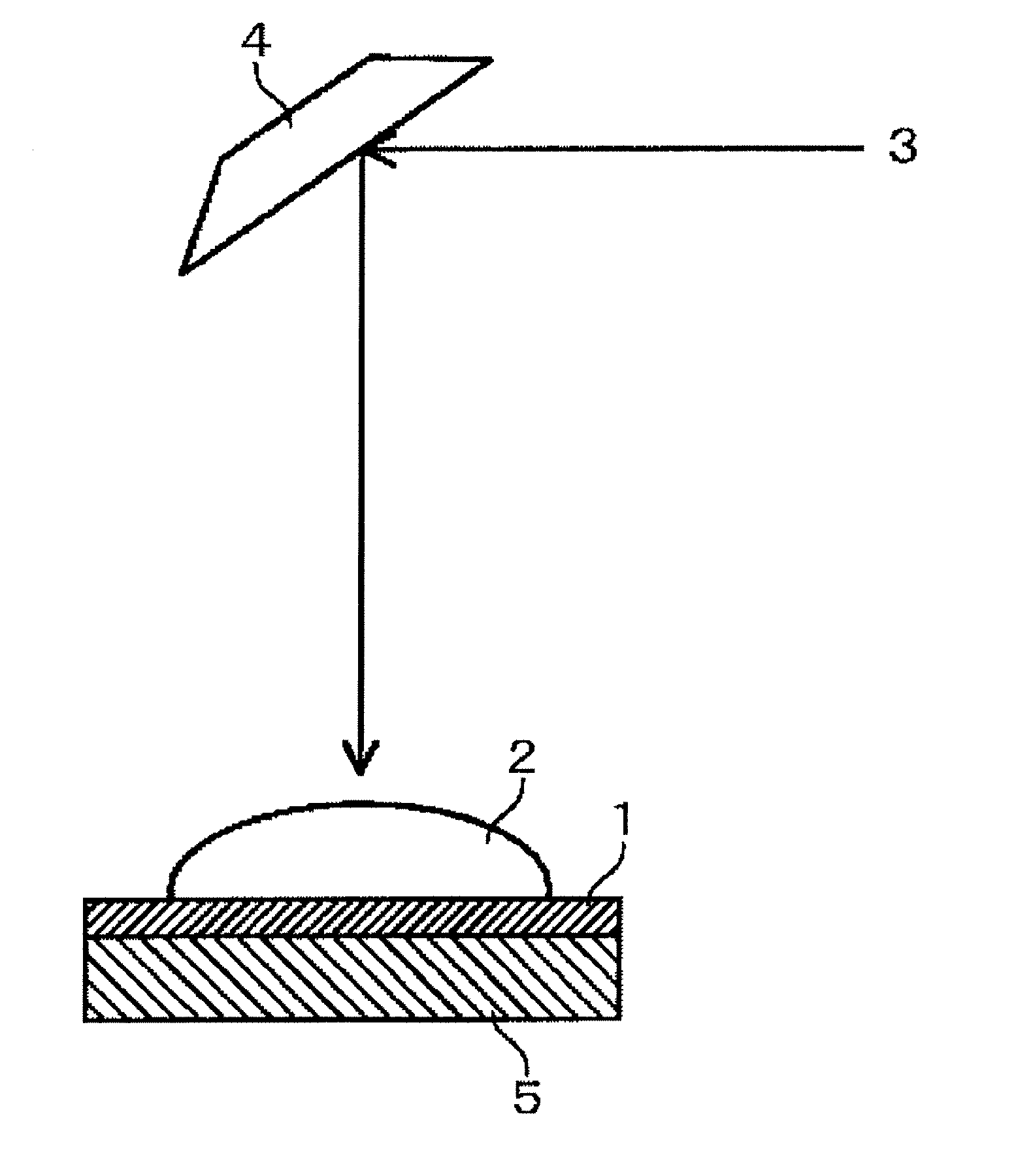 Coating material composition for liquid immersion exposure apparatus, laminate, method for forming laminate, and liquid immersion exposure apparatus