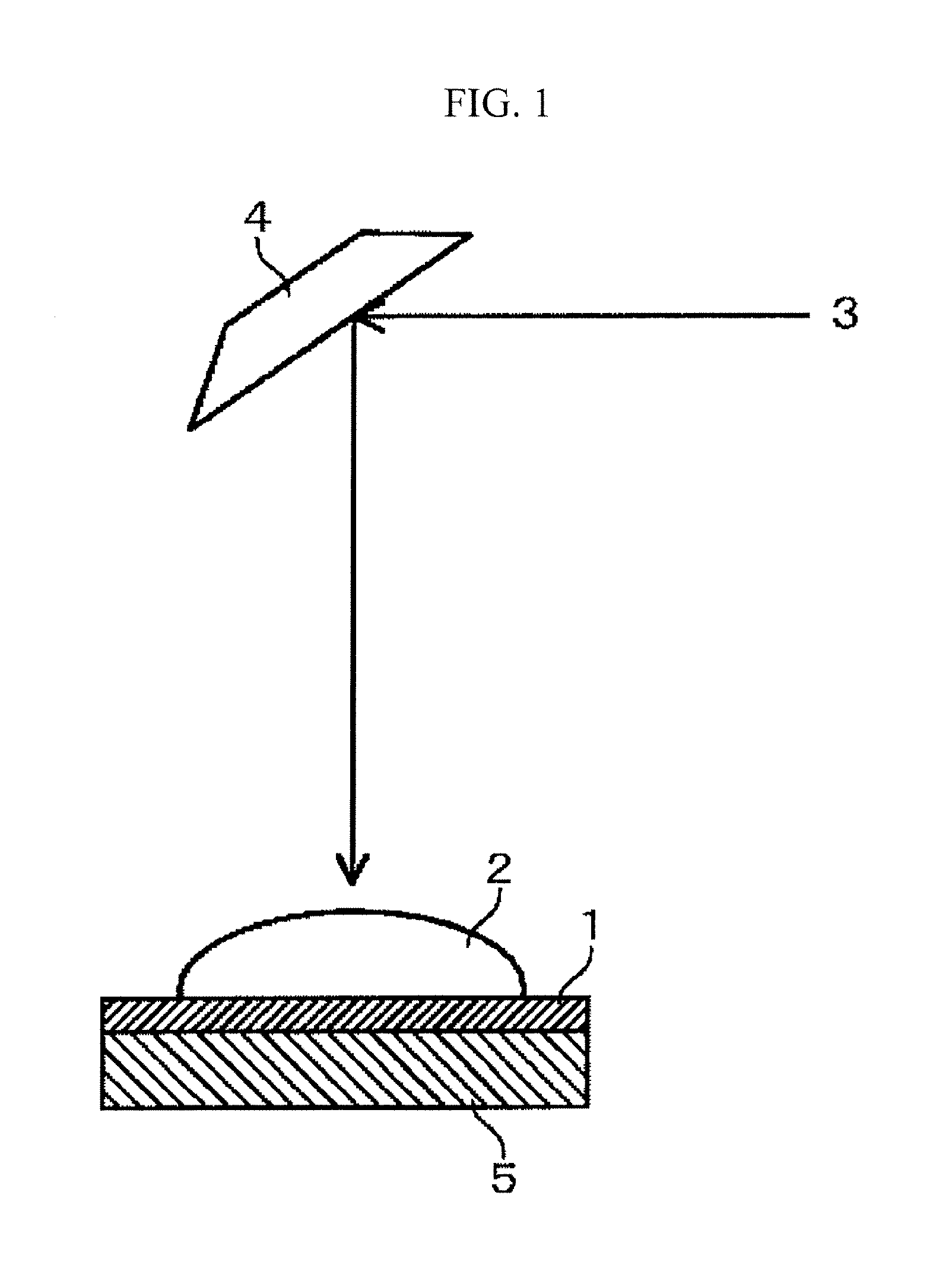 Coating material composition for liquid immersion exposure apparatus, laminate, method for forming laminate, and liquid immersion exposure apparatus