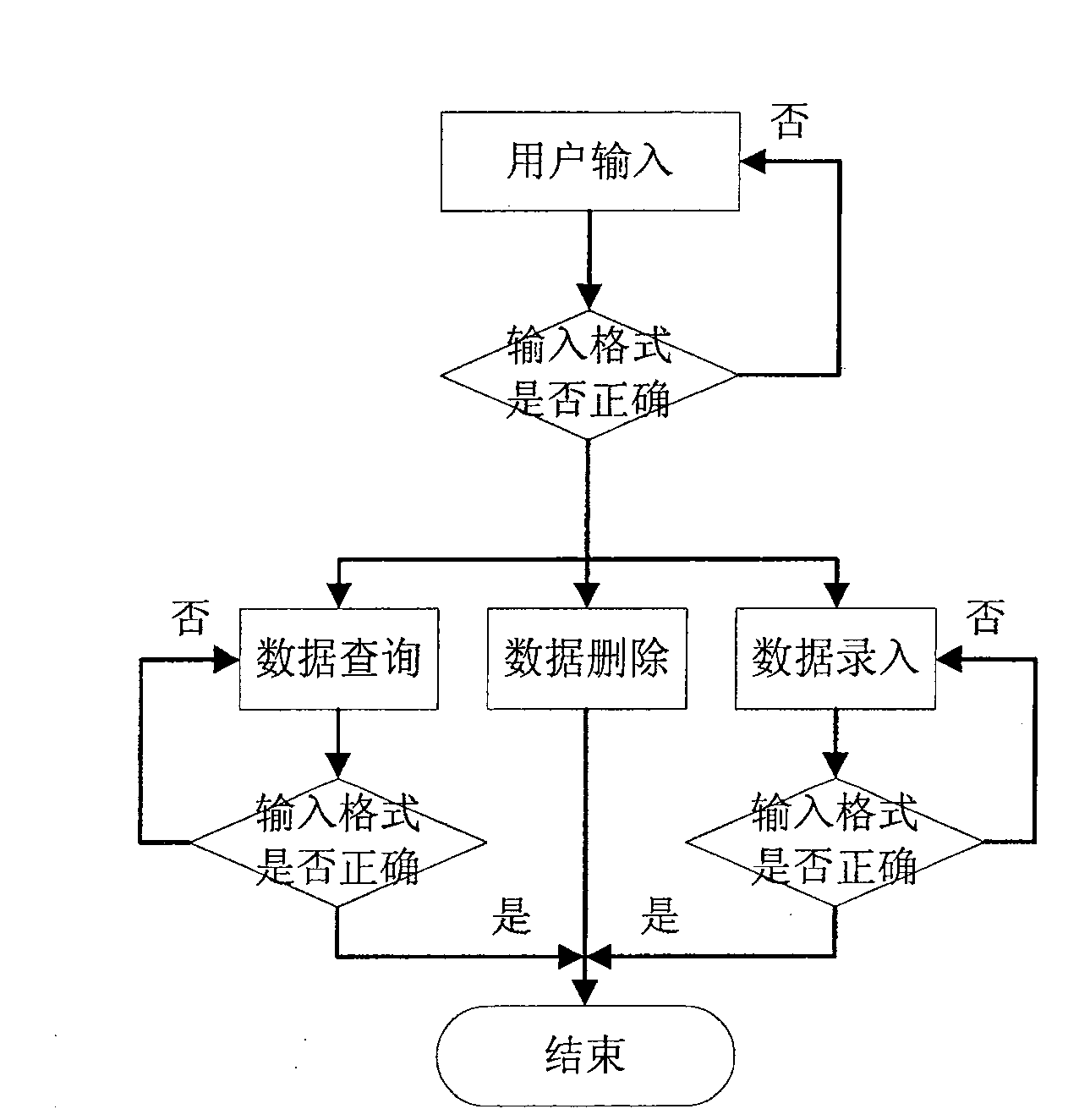 Universal monitoring system interface control system