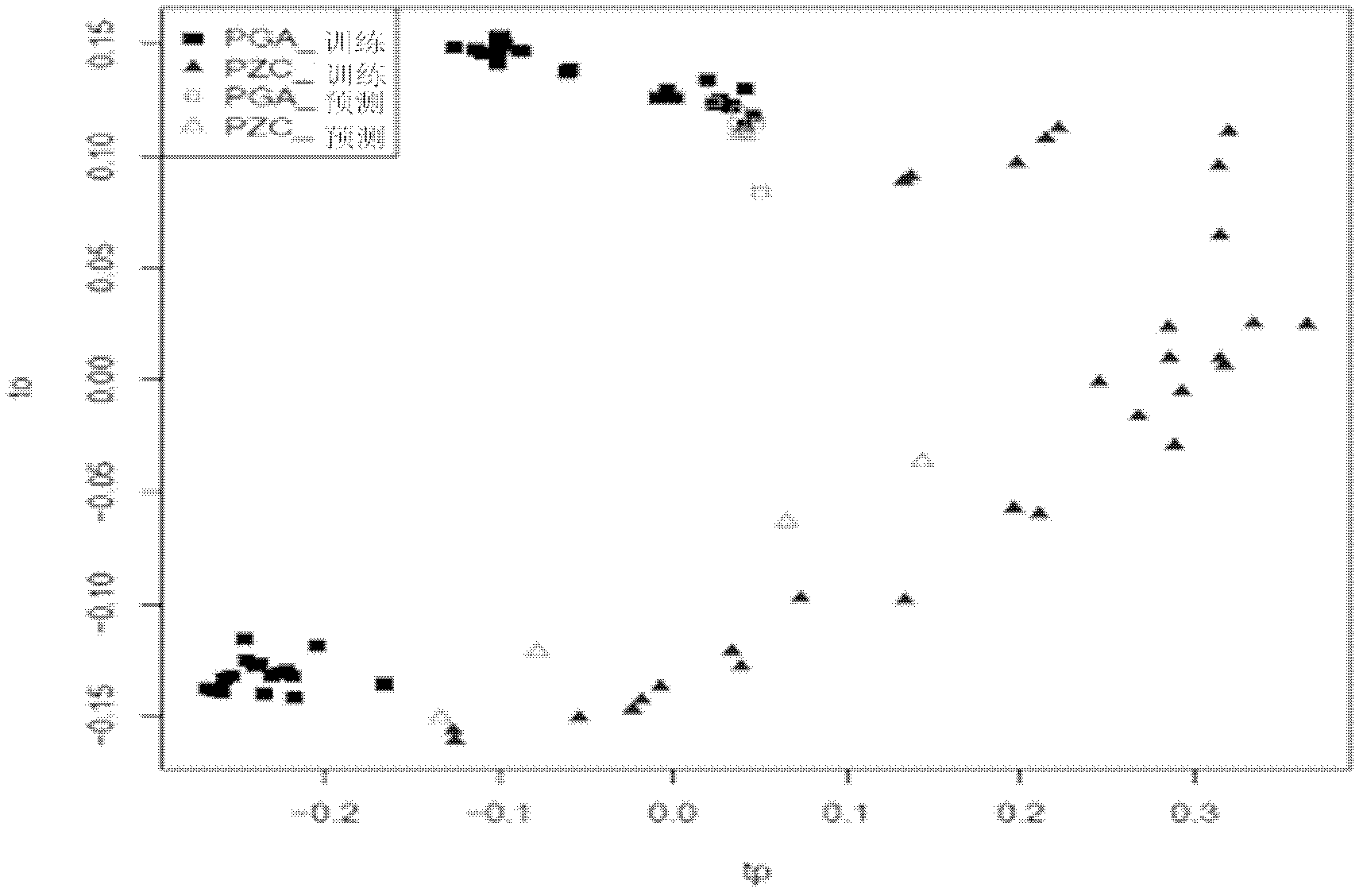 Bladder cancer patient urine specific metabolite spectrum, establishing method and application