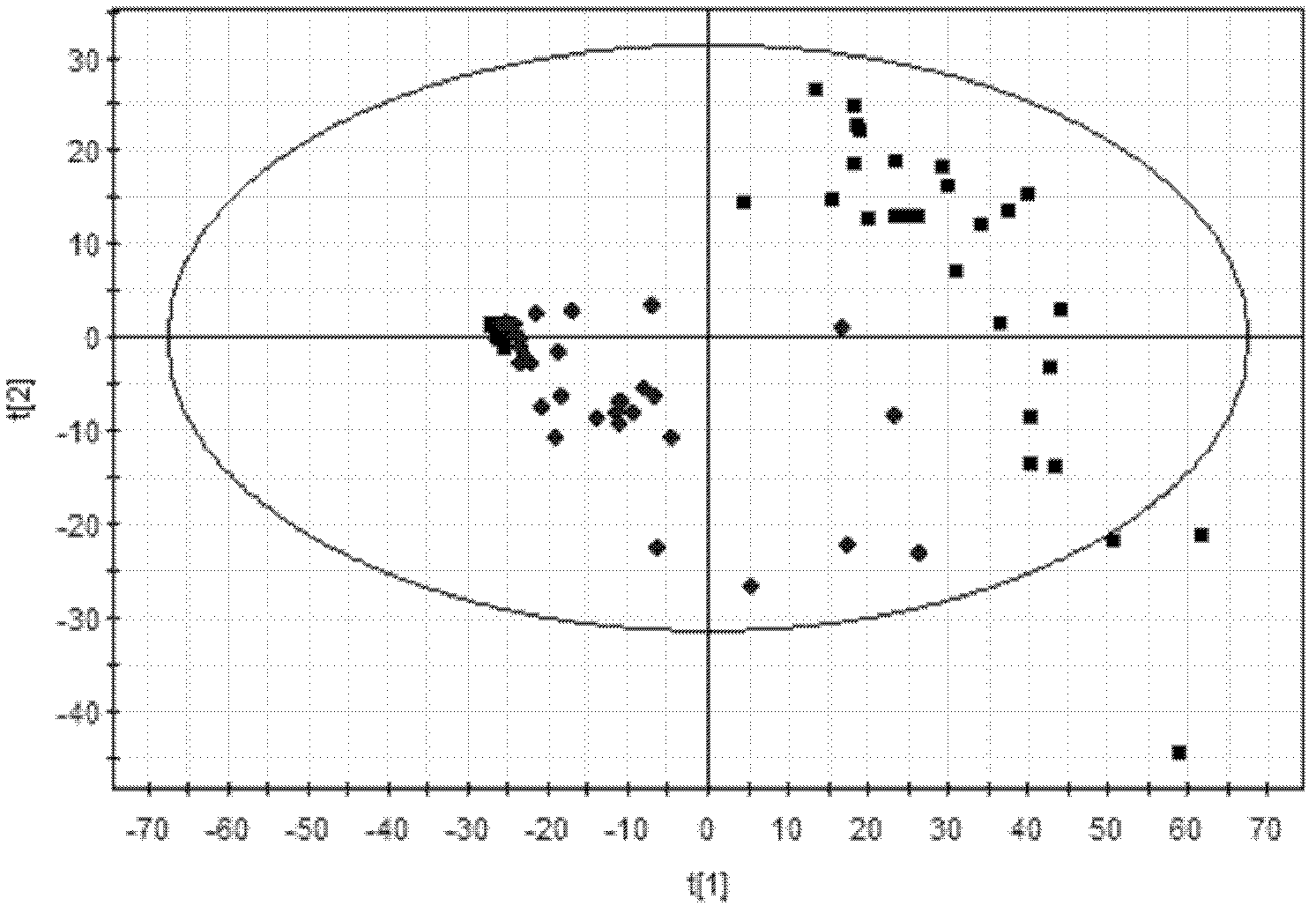 Bladder cancer patient urine specific metabolite spectrum, establishing method and application