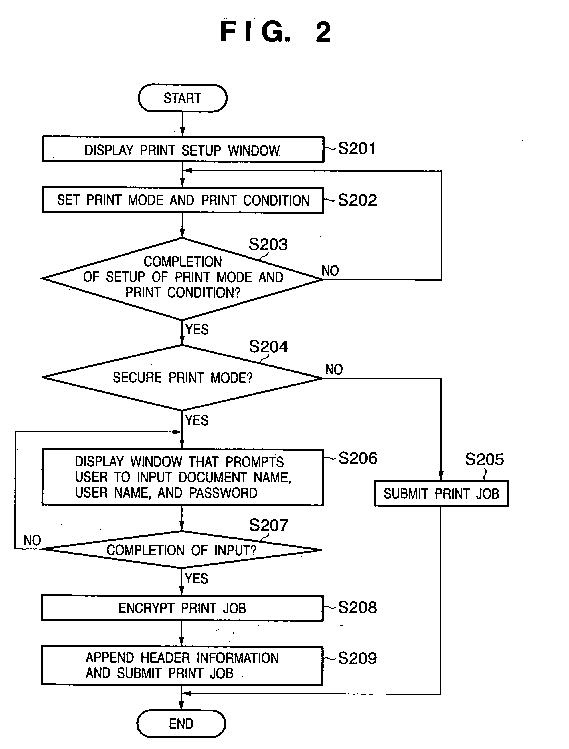 Print apparatus, print system, print method, job processing method, storage medium, and program